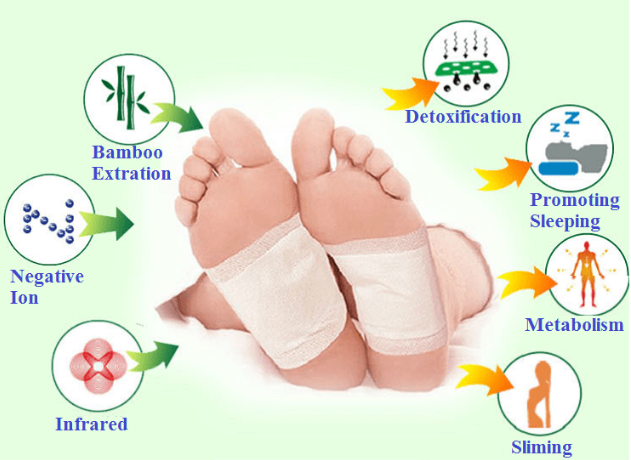 Detox Foot Patches (Pack of 2)